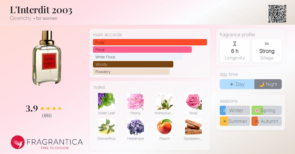 Fragrance card