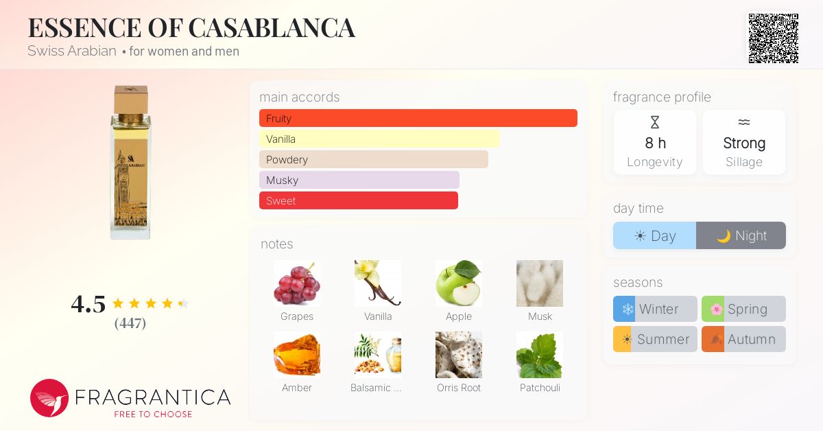 Fragrance card