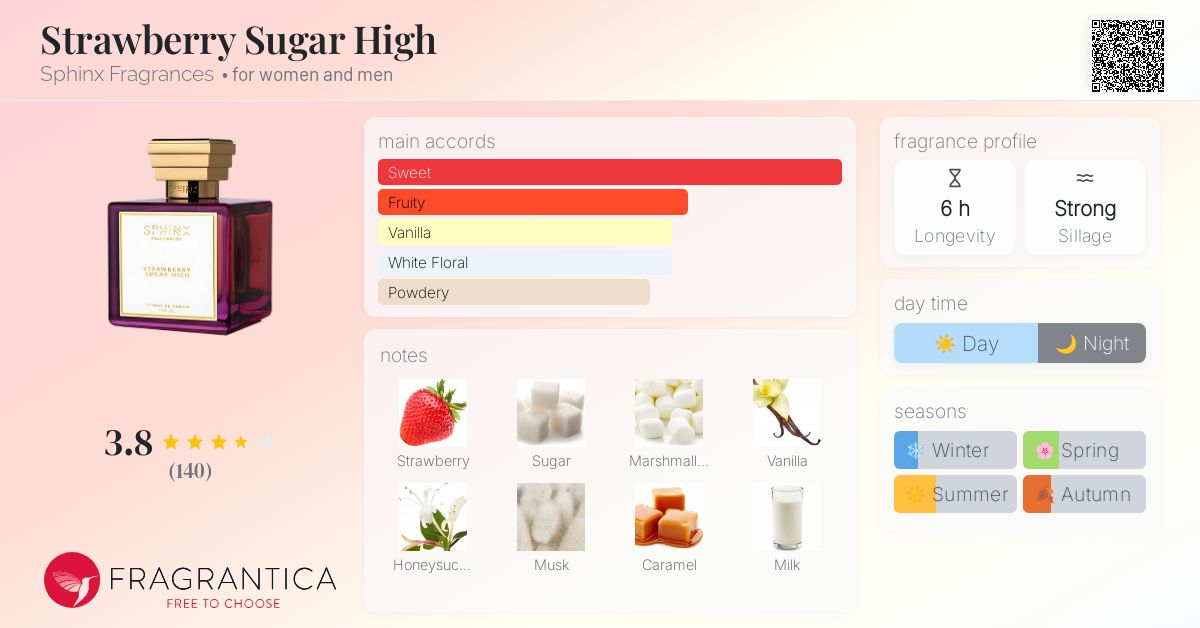 【Sphinx Cosmetics】Strawberry Sugar High Sphinx Fragrances Strawberry Sugar High ~ Niche Perfumery