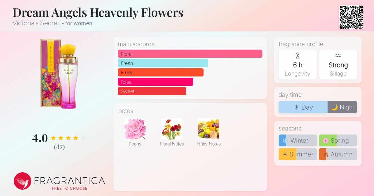 Fragrantica image 4
