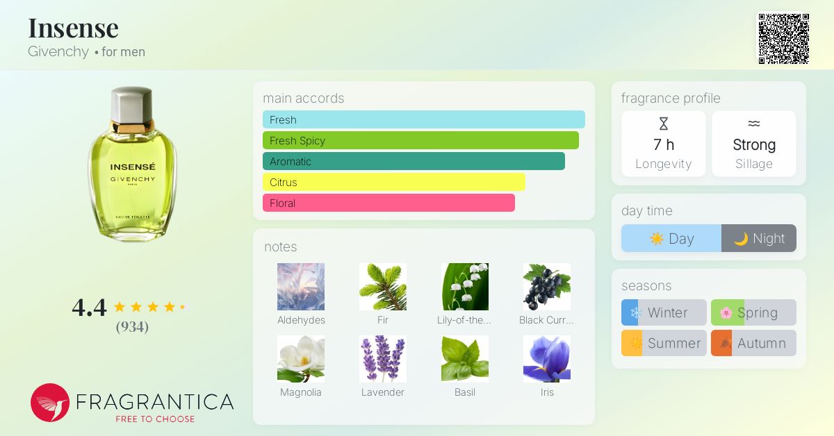 廃盤！超希少！Givenchy INSENSÉ 100ml Insense Givenchy cologne - a fragrance for men 1993