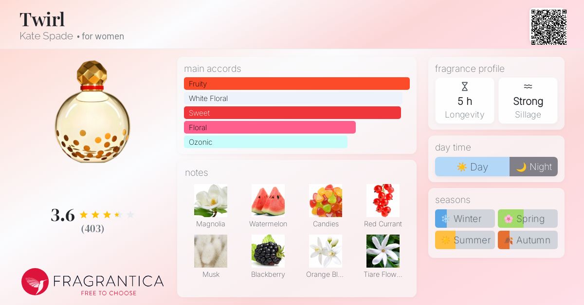 Twirl Kate Spade perfume - a fragrance for women 2010