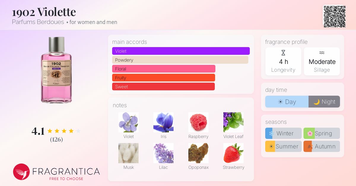 Fragrantica image 4