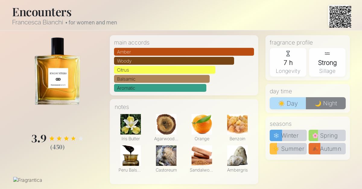 Encounters Francesca Bianchi perfume - a fragrance for women and