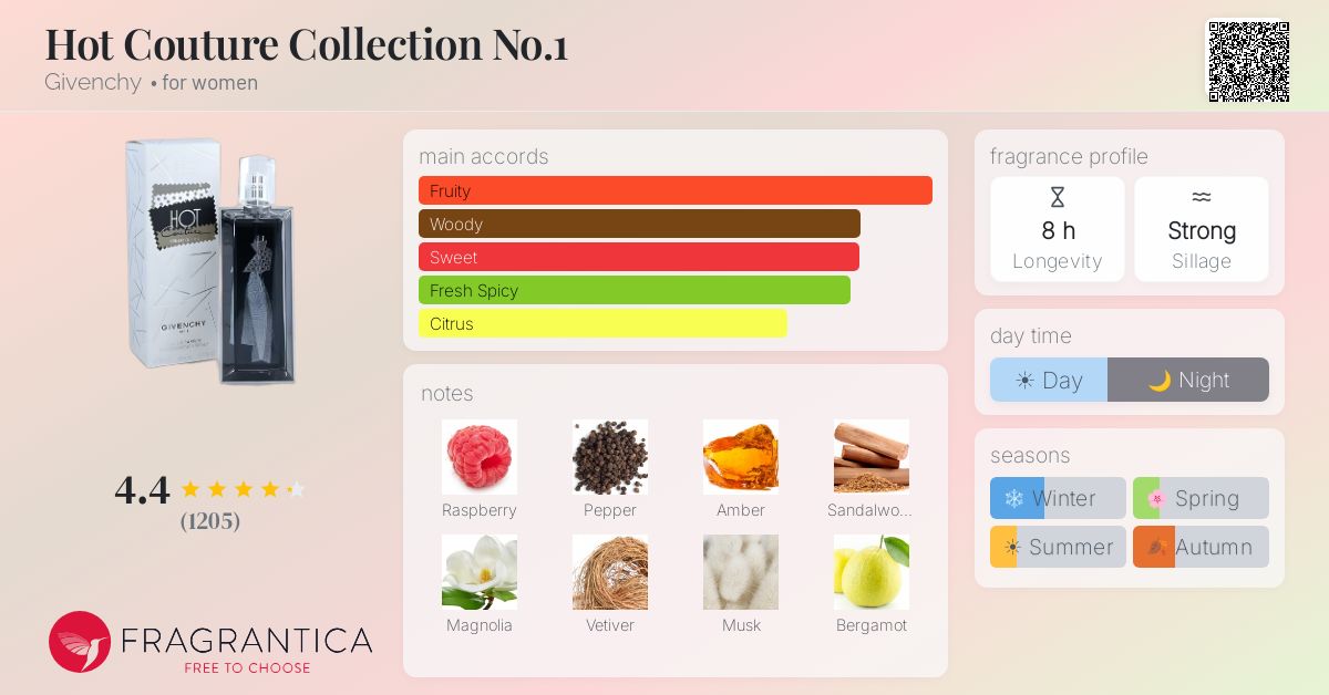 Fragrantica image 4