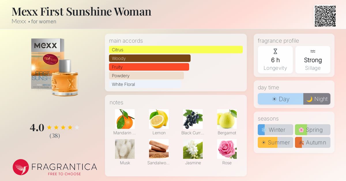 Fragrance card