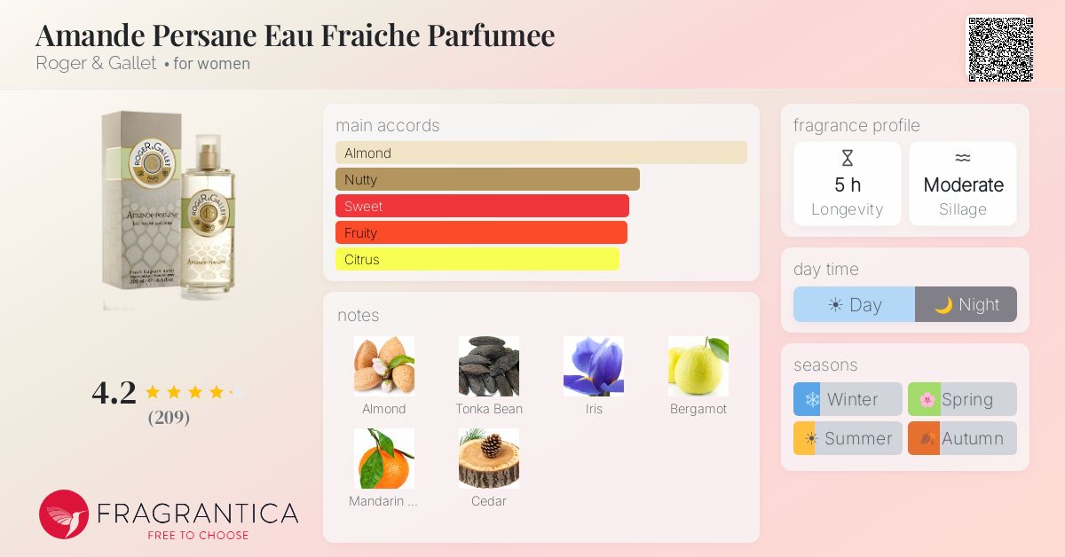 Fragrantica image 4