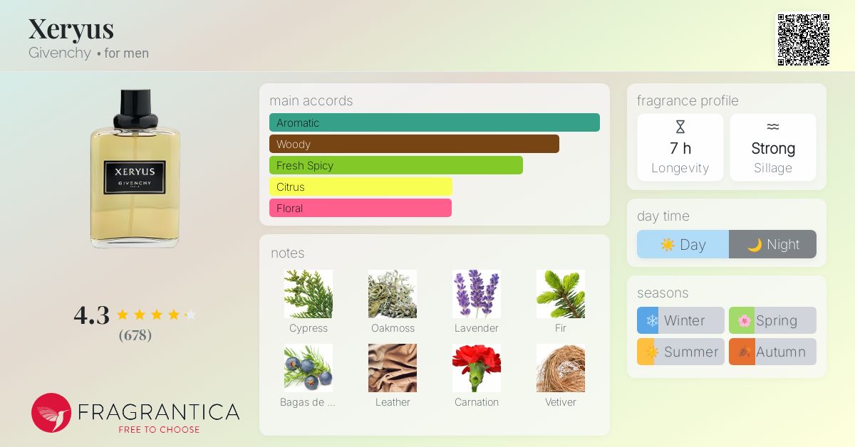 Xeryus Givenchy cologne - a fragrance for men 1986