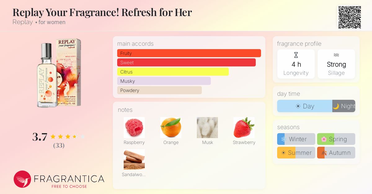 Fragrantica image 4