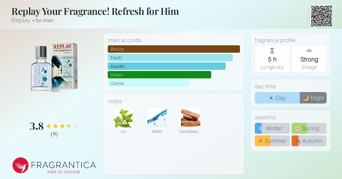 Fragrantica image 4