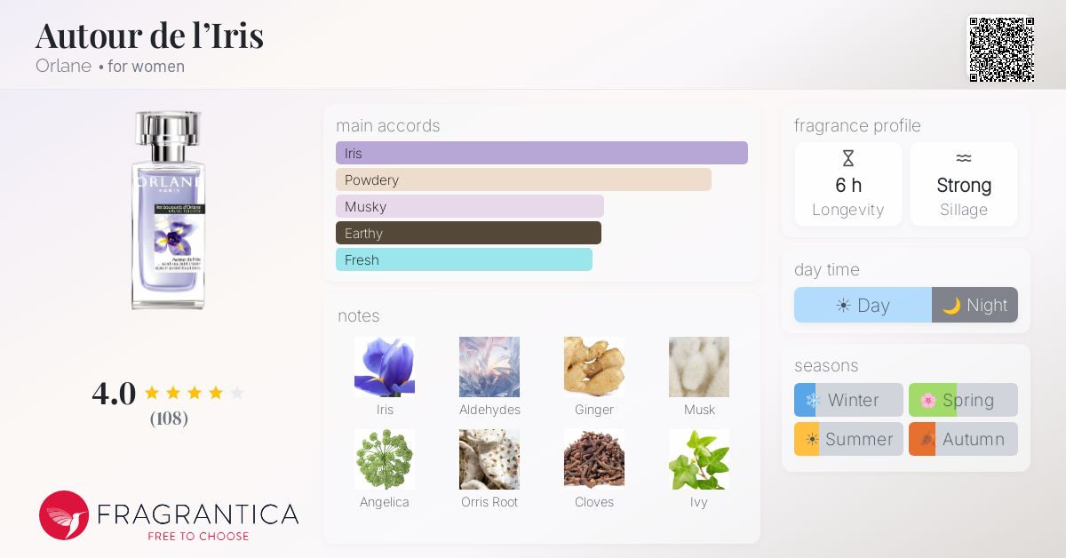Fragrantica image 4