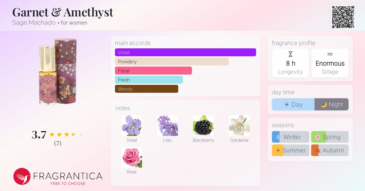 Fragrantica image 4