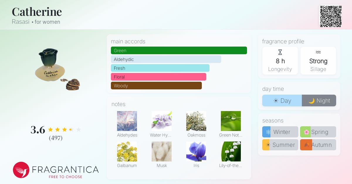 Fragrantica image 4