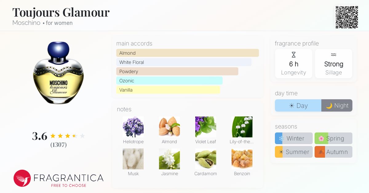 Fragrantica image 4