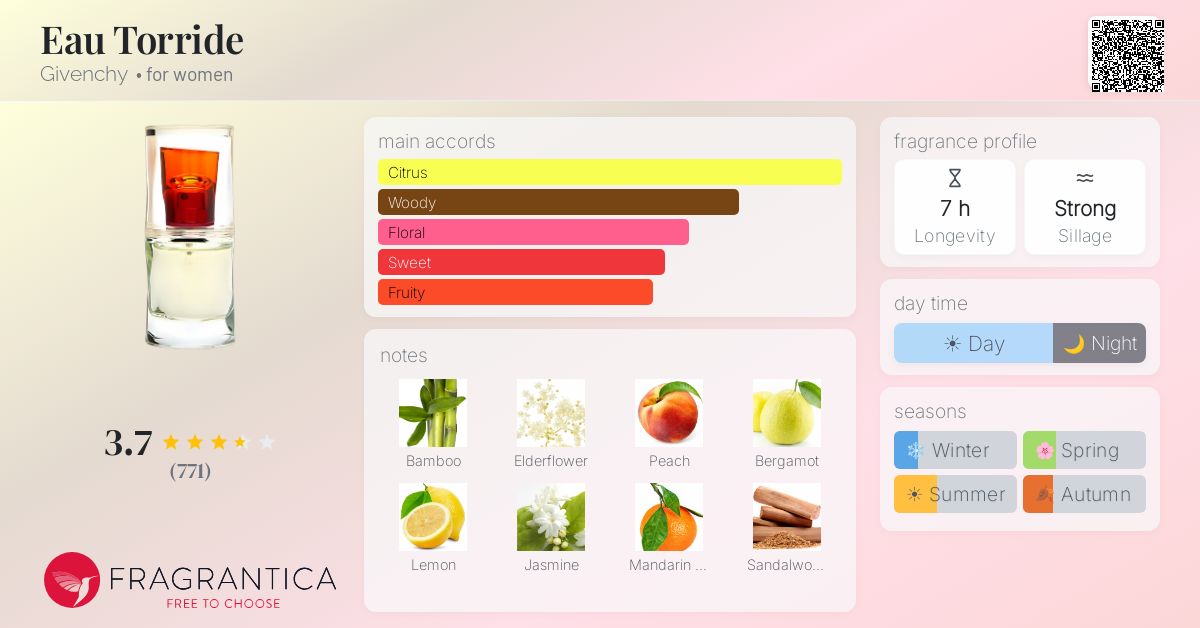 Fragrantica image 4