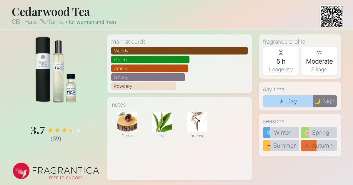 Fragrantica image 4