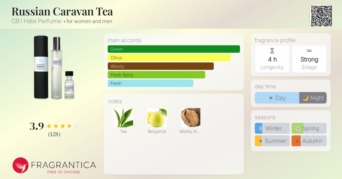 Fragrantica image 4