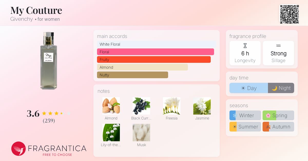 Fragrantica image 4