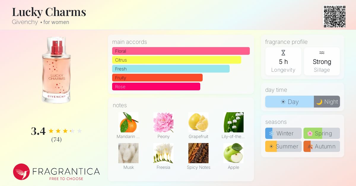 Fragrantica image 4