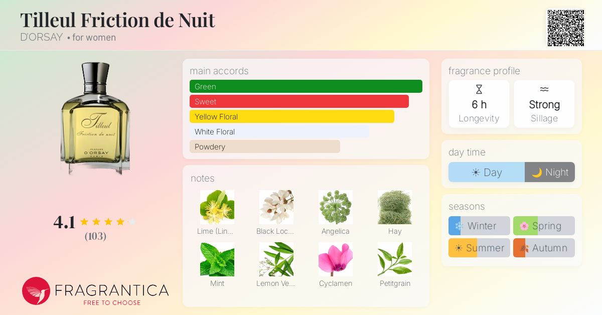 Fragrance card