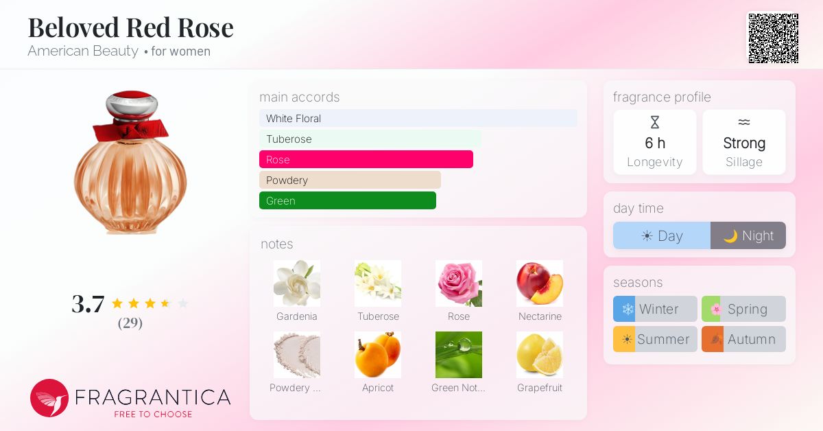 Fragrantica image 4