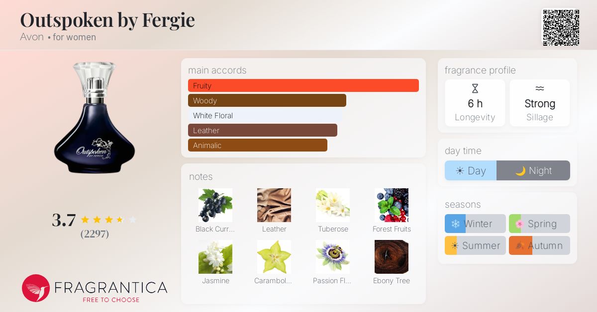 Fragrantica image 4