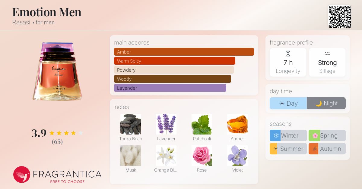Fragrance card