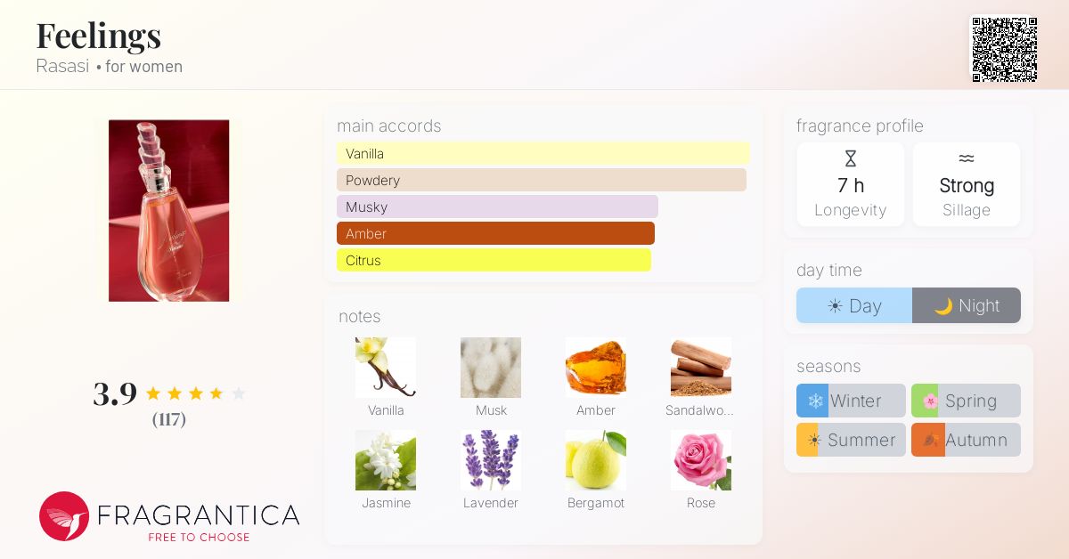 Fragrance card