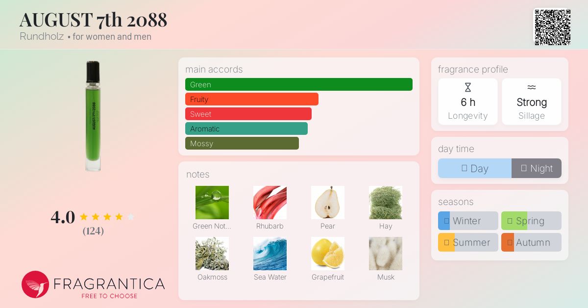 香水(ユニセックス) rundholz parfums AUGUST 7th 2088 50ml AUGUST