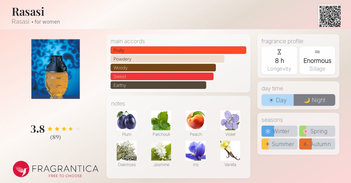 Fragrantica image 4