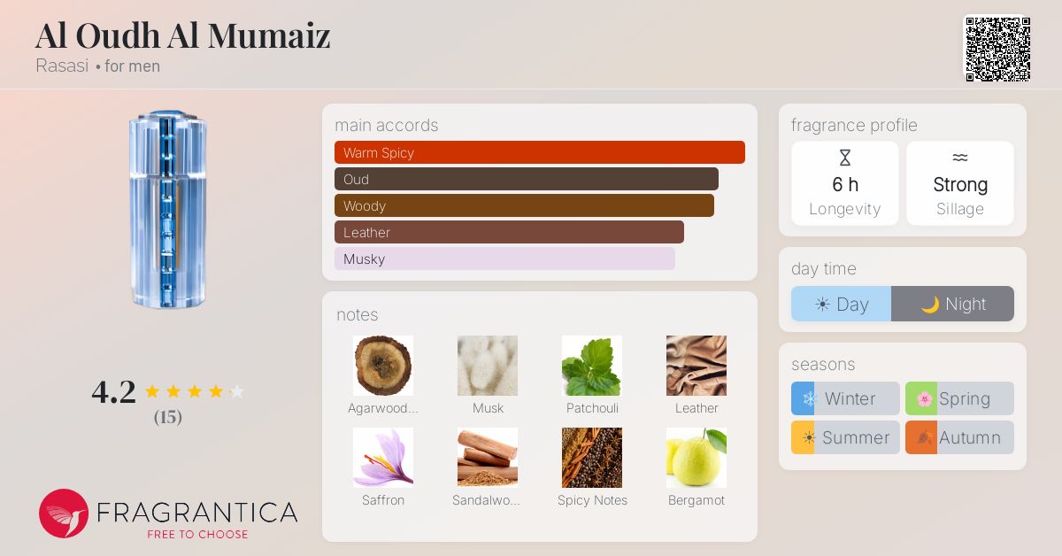 Fragrantica image 4