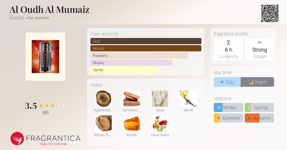 Fragrantica image 4