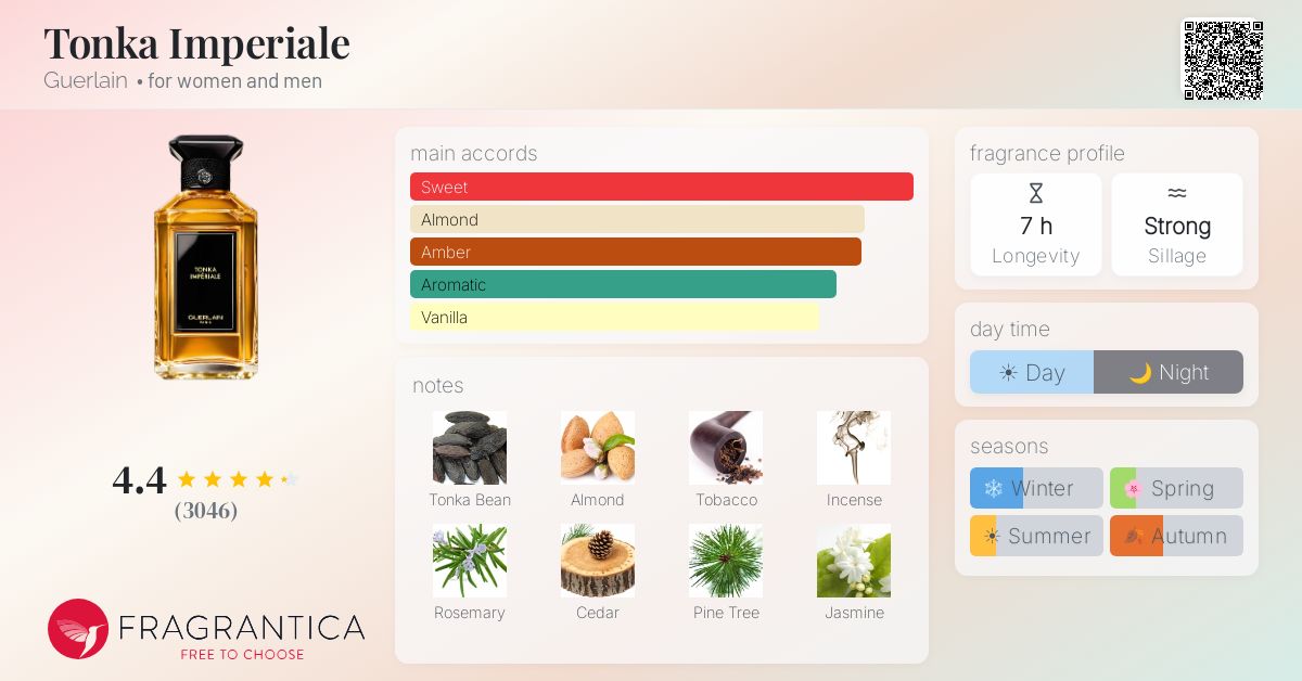 Fragrantica image 4