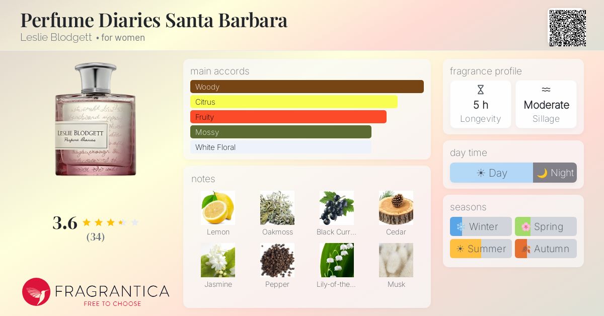 Fragrantica image 4