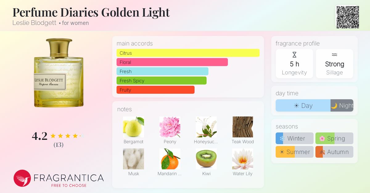 Fragrantica image 4
