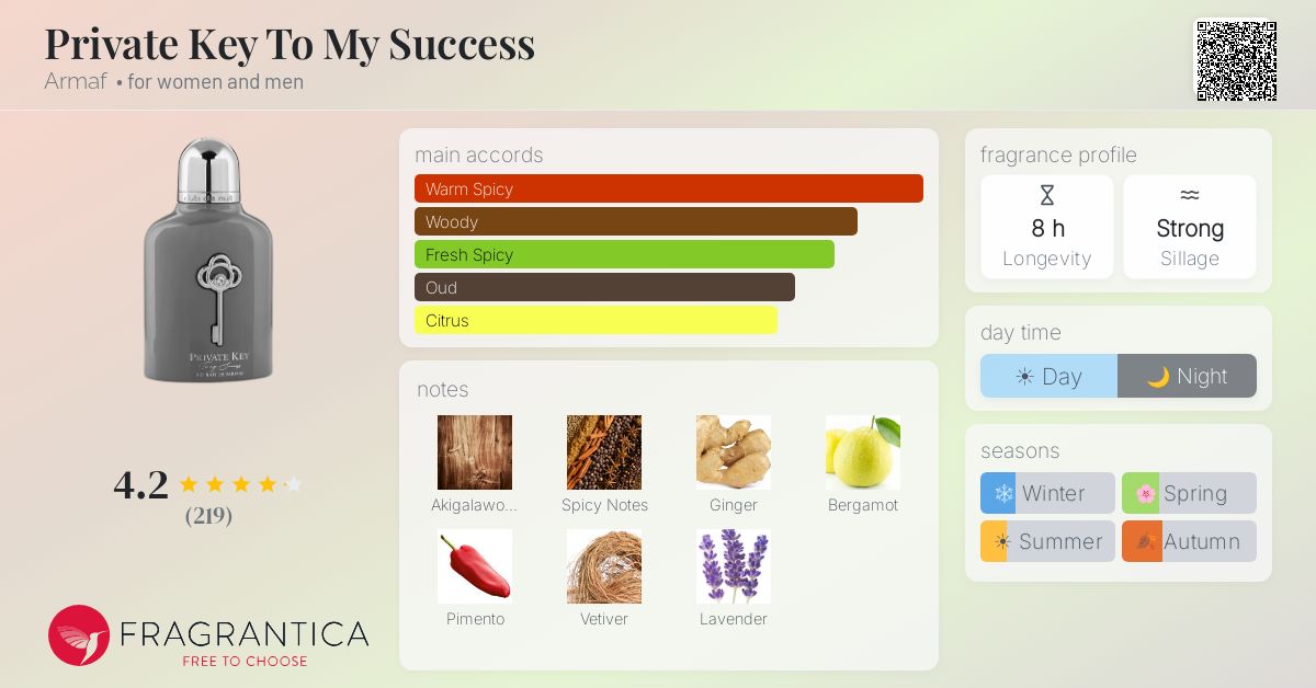 Fragrance card