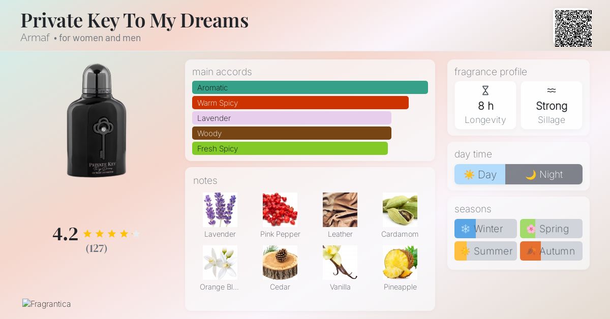 Private Key To My Dreams Armaf perfume a fragrance for women and