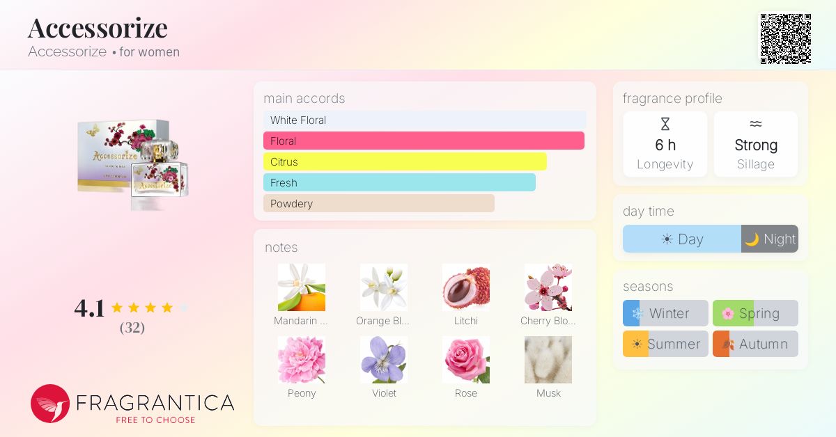 Fragrance card