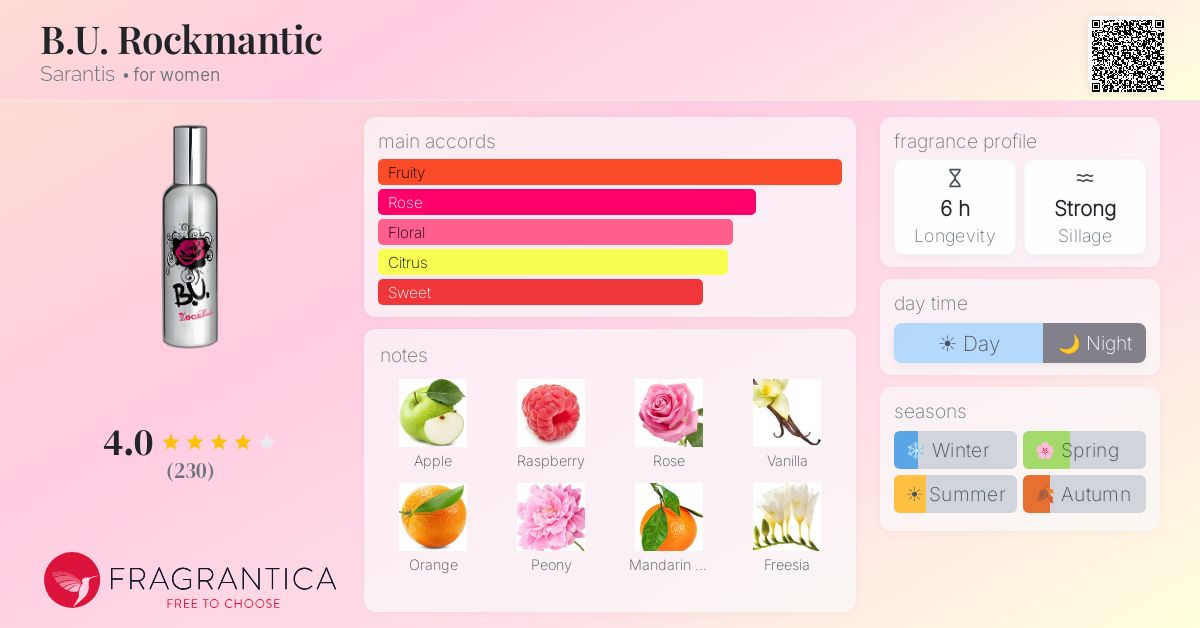 Fragrance card