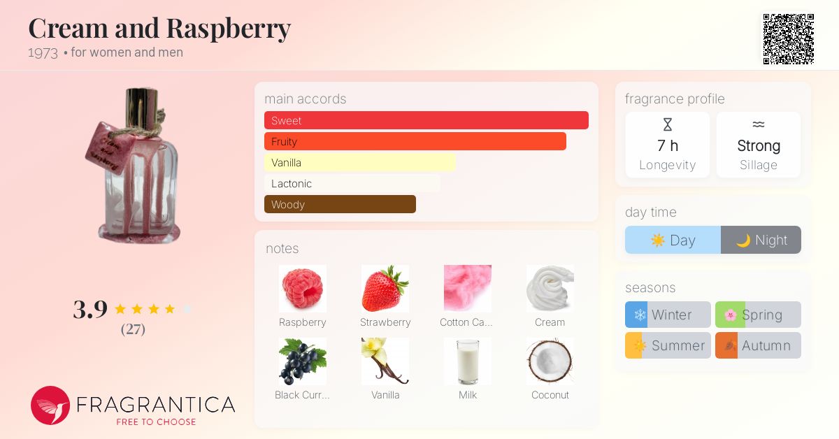 Cream and Raspberry 1973 perfume - a fragrance for women and men 2023