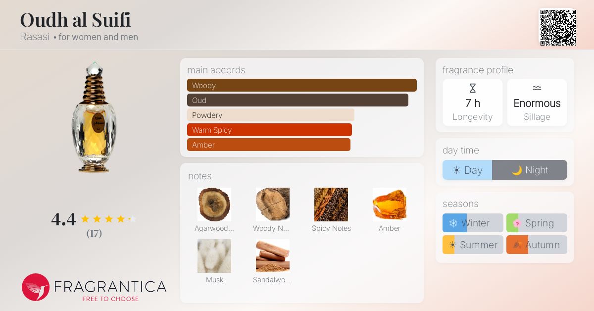 Fragrantica image 4