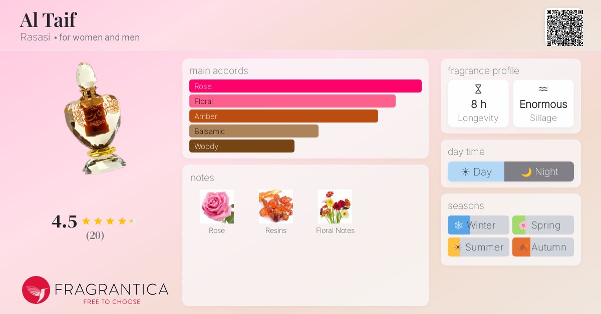 Fragrantica image 4