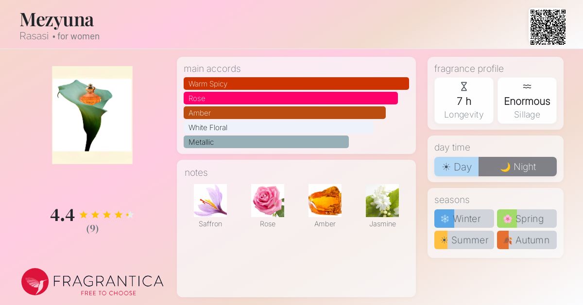Fragrantica image 4