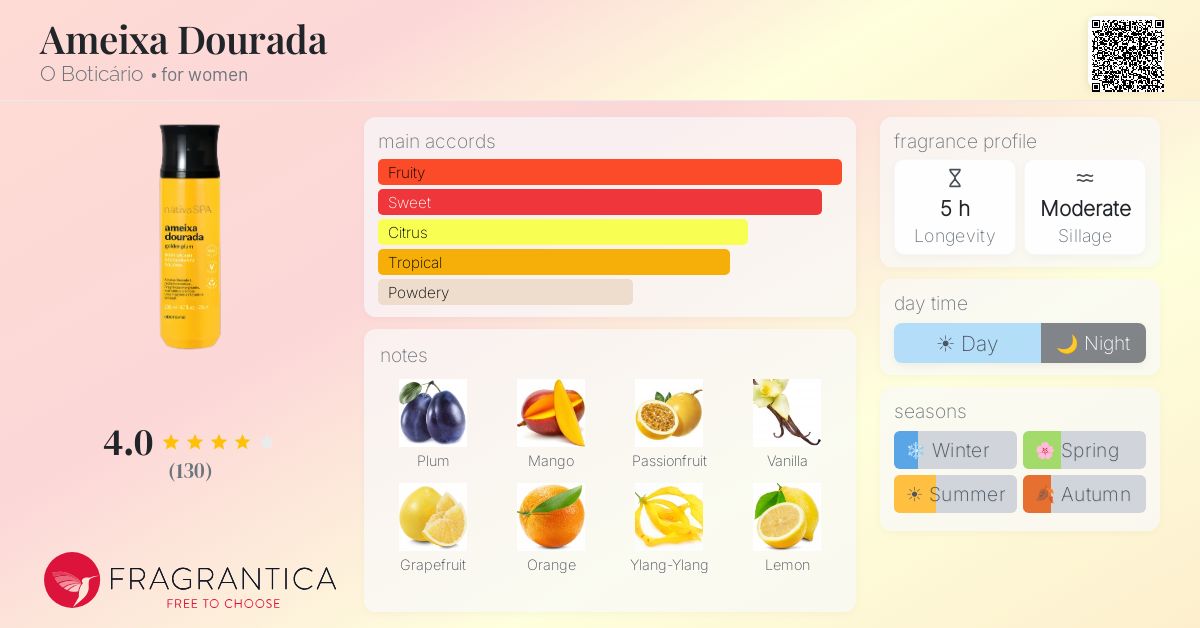 Fragrance card