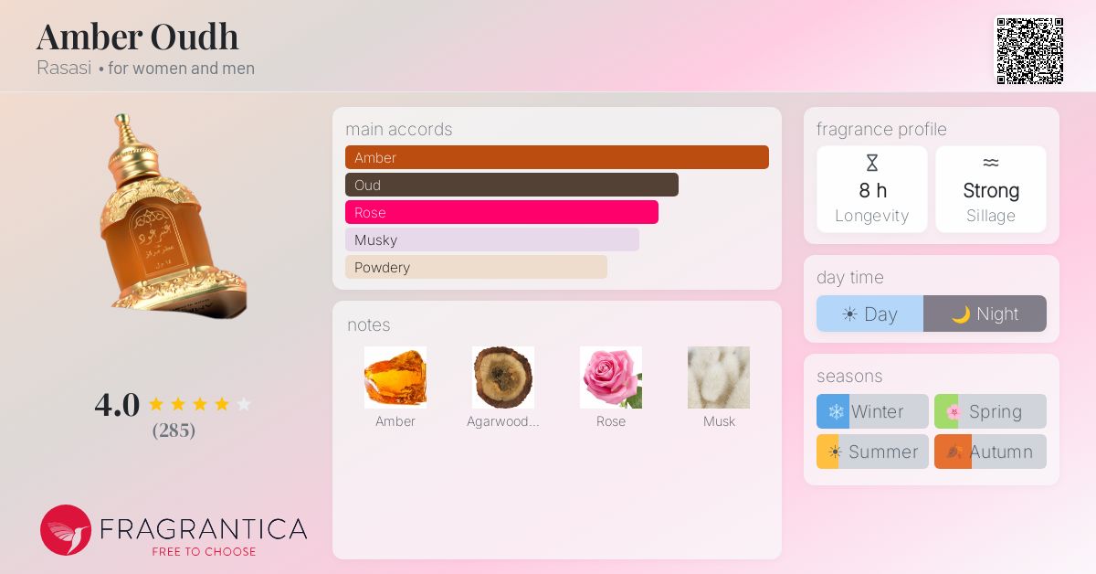 Fragrantica image 4