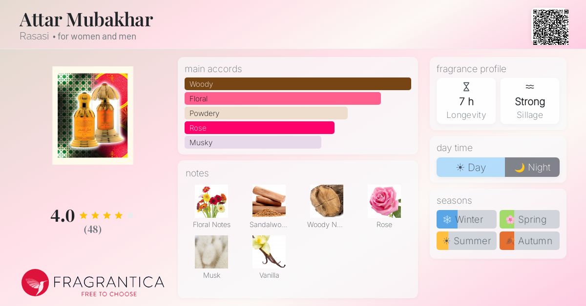 Fragrantica image 4