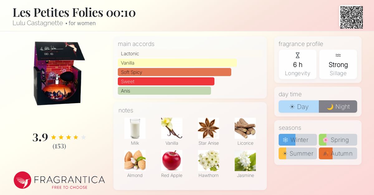 Fragrantica image 4