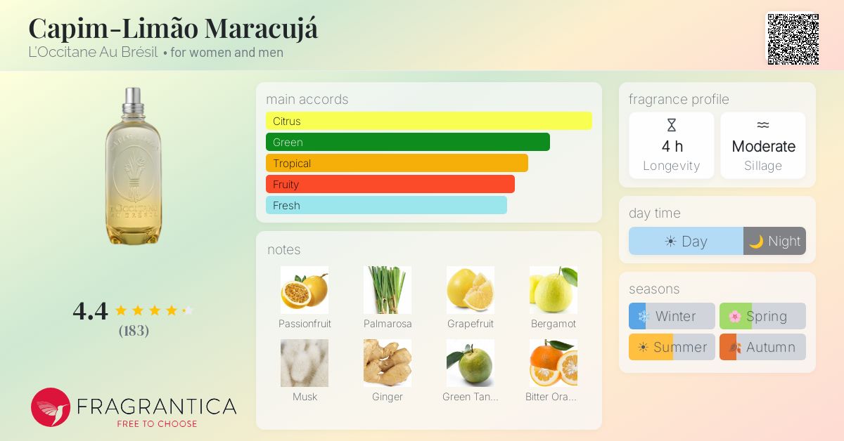 Fragrance card