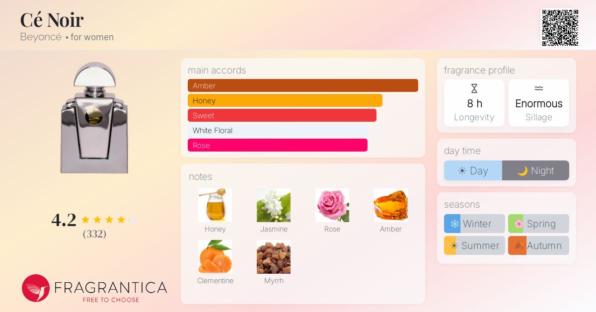 Fragrance card