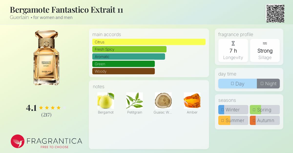 ゲラン　BERGAMOTE FANTASTICO ベルガモット　50ml Bergamote Fantastico Extrait 11 Guerlain perfume - a